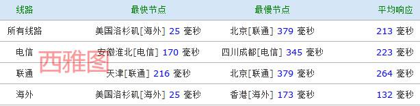 HawkHost美国主机线路进行调整 西雅图机房可选