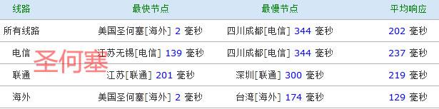 HawkHost美国主机线路进行调整 西雅图机房可选